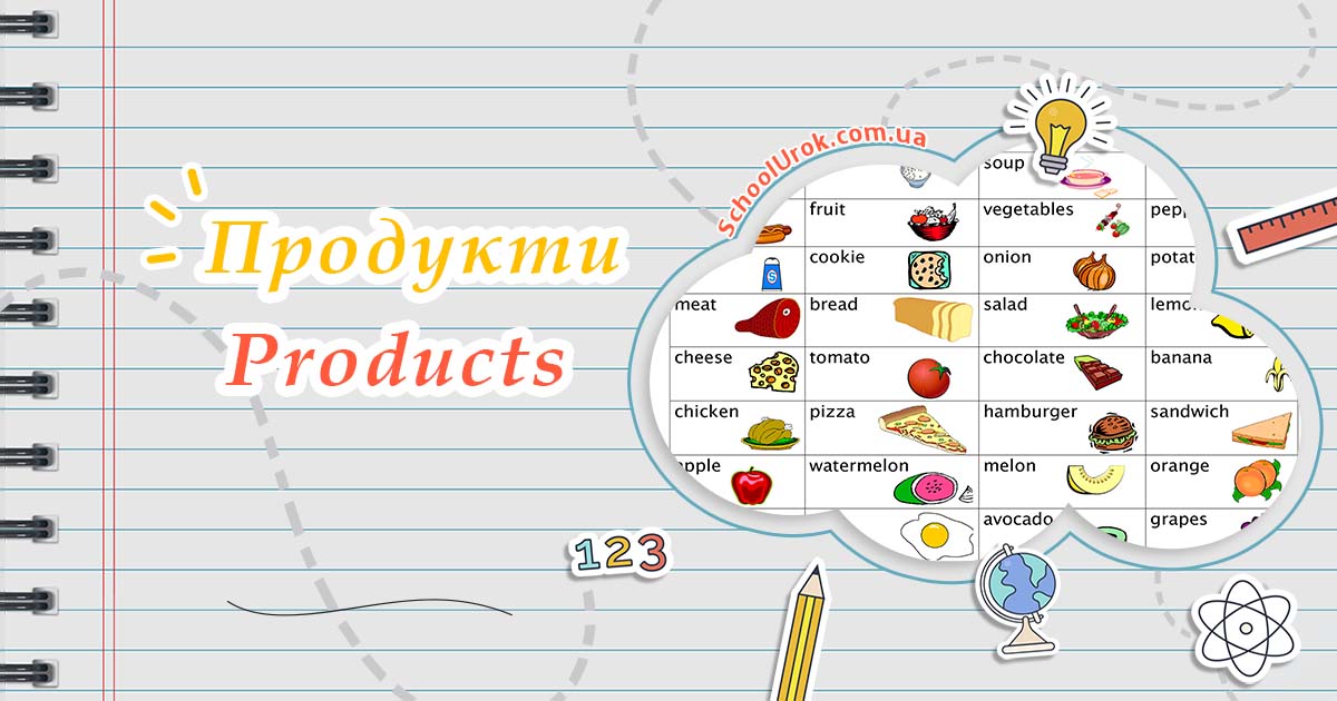 Продукти англійською мовою