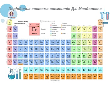 Таблиця Менделєєва